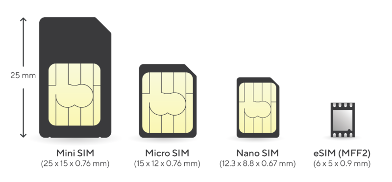 eUICC (eSIM) Support für Mobilfunk-Router | NetModule eUICC (eSIM) Support für Mobilfunk-Router | NetModule